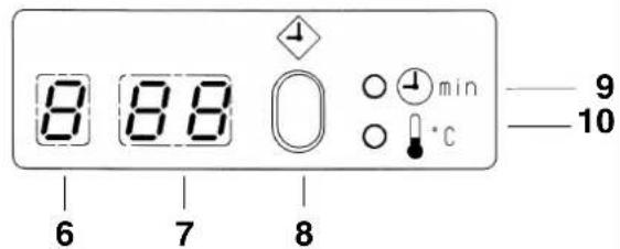 MIELE WS 5140 - Entsorgung des Altgerätes - 5