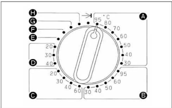 MIELE WS 5140 - Commissioning - 1
