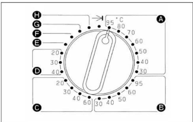 MIELE WS 5140 - MESSA IN FUNZIONE - 2