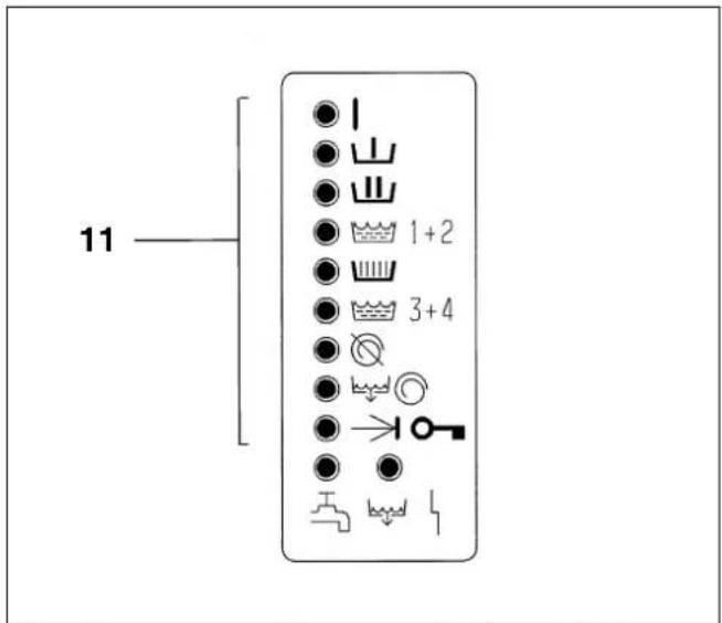 MIELE WS 5140 - Disposal of your old machine - 6