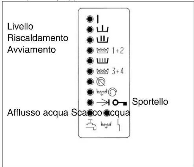 MIELE WS 5140 - Segnalazione guasti - 1
