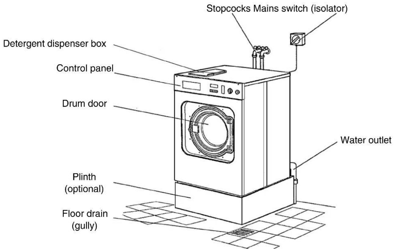 MIELE WS 5140 - Disposal of your old machine - 3