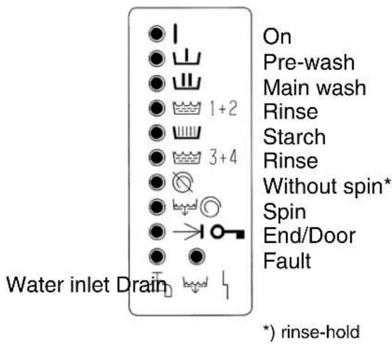 MIELE WS 5140 - Disposal of your old machine - 7
