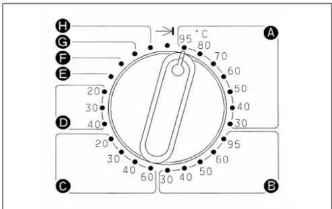 MIELE WS 5140 - Exemple : - 9