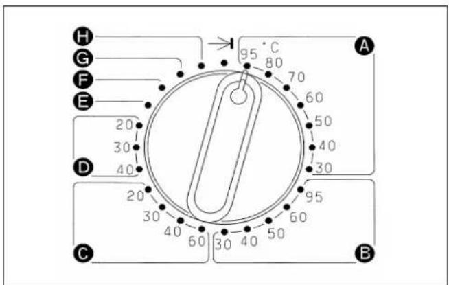 MIELE WS 5140 - Beispiel: - 9