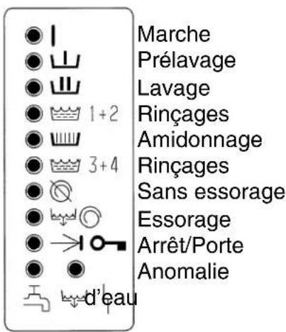 MIELE WS 5140 - Enlèvement de l'ancien appareil - 11