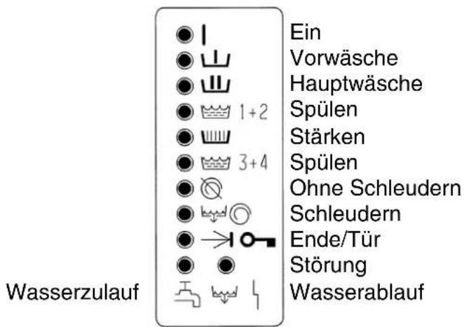 MIELE WS 5140 - Entsorgung des Altgerätes - 7