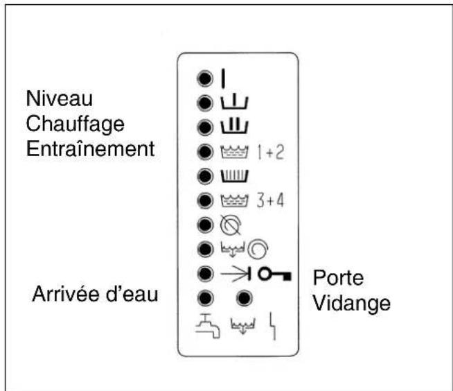 MIELE WS 5100 - Enlèvement de l'ancien appareil - 12