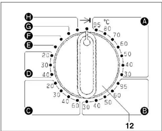 MIELE WS 5100 - Fault indicator lights - 2