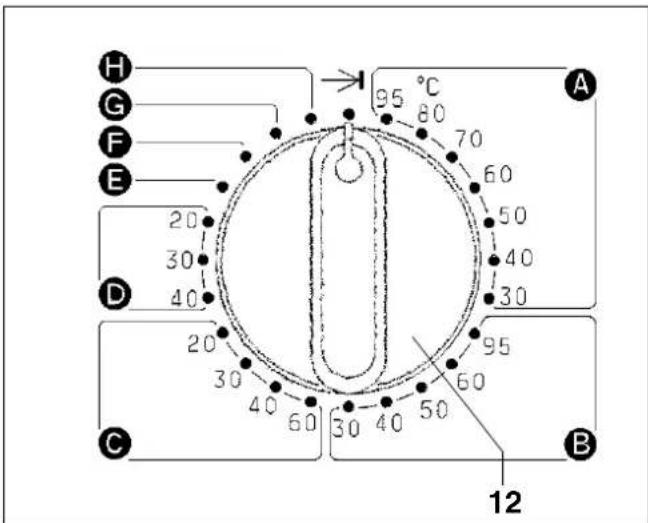 MIELE WS 5100 - Segnalazione guasti - 2