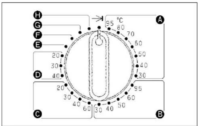 MIELE WS 5100 - Dépassement de programme - 1