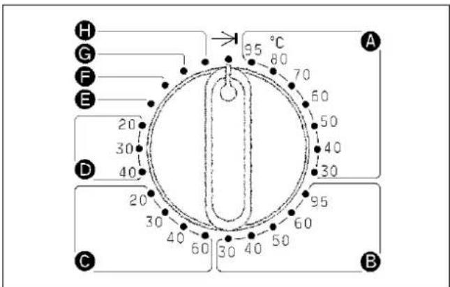 MIELE WS 5100 - Example: - 11