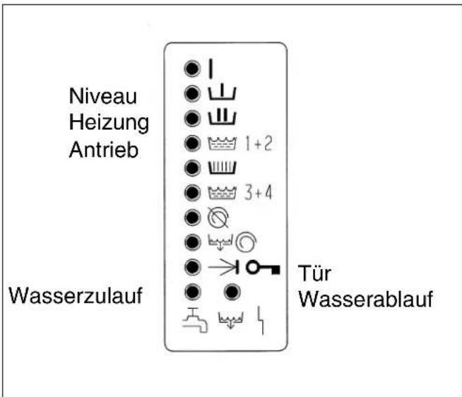 MIELE WS 5100 - Fehlermeldungen - 1