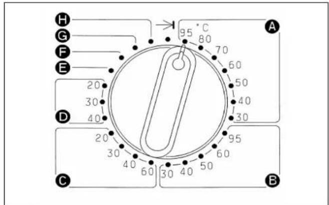 MIELE WS 5100 - Mise en service - 2