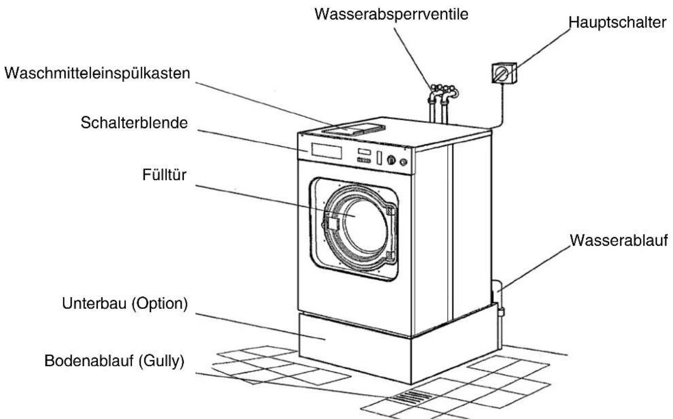 MIELE WS 5100 - Entsorgung des Altgerätes - 3