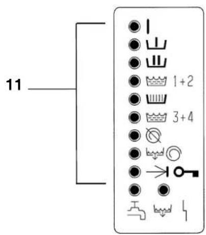 MIELE WS 5100 - Smaltimento dell'imballaggio - 5