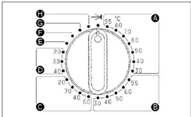 MIELE WS 5100 - Esempio: - 13
