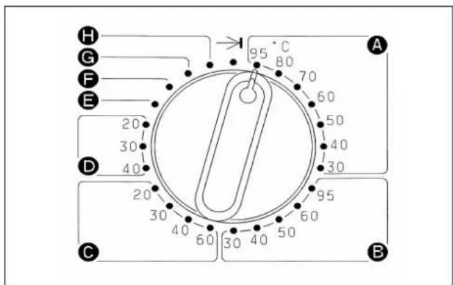 MIELE WS 5100 - Commissioning - 1