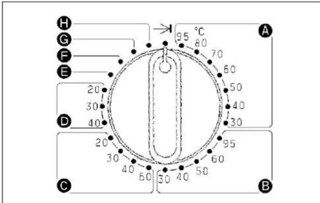 MIELE WS 5080 - Conditions : - 12