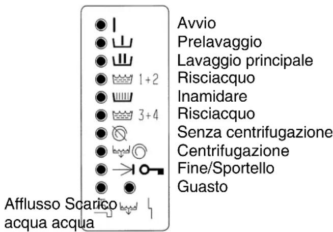 MIELE WS 5080 - Pannello comandi - 10