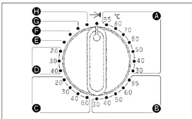 MIELE WS 5080 - Important - 2