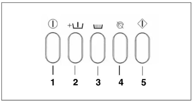 MIELE WS 5080 - Tableau de commande - 7
