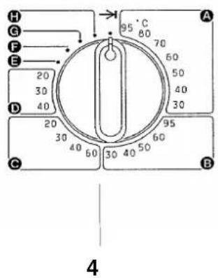 MIELE WS 5080 - Control panel - 4
