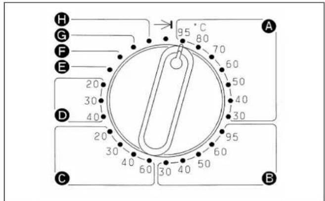 MIELE WS 5080 - Capacités (linge sec) - 2