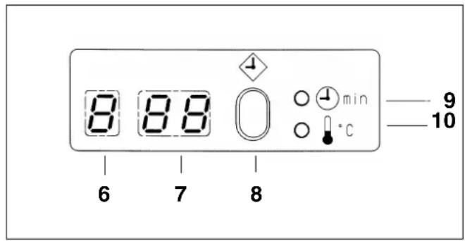 MIELE WS 5080 - Tableau de commande - 8