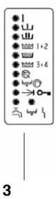 MIELE WS 5080 - Tableau de commande - 3