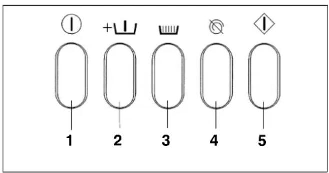 MIELE WS 5080 - Control panel - 7