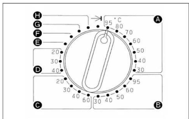 MIELE WS 5080 - MESSAGE IN FUNZIONE - 2