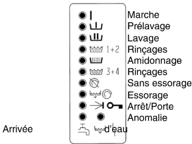 MIELE WS 5080 - Tableau de commande - 9