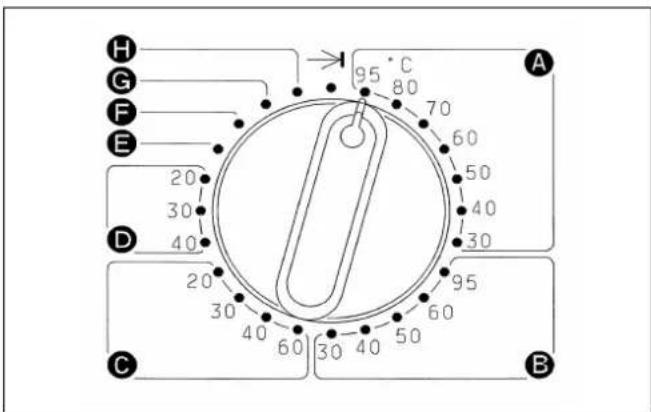 MIELE WS 5080 - Example: - 2