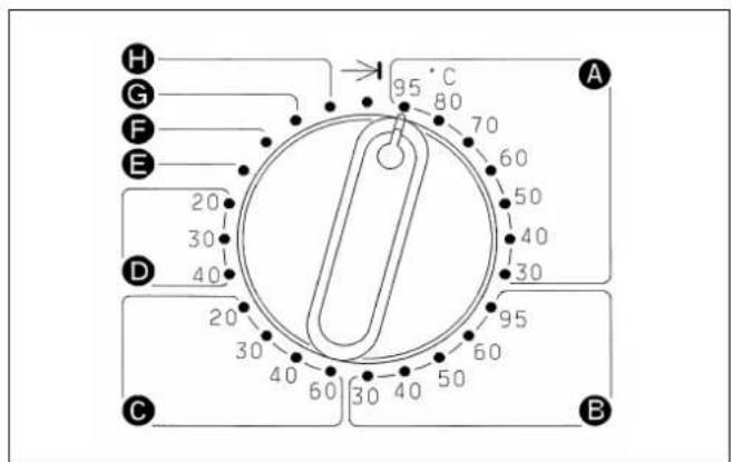 MIELE WS 5080 - Beispiel: - 2