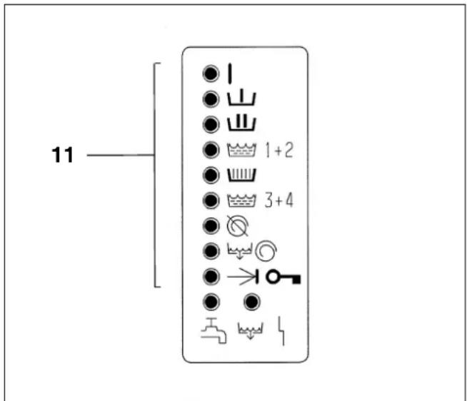 MIELE WS 5080 - Control panel - 9