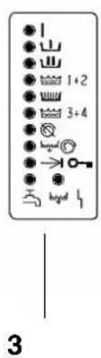 MIELE WS 5080 - Control panel - 3