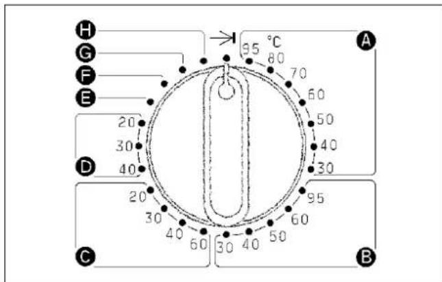 MIELE WS 5080 - Example: - 6