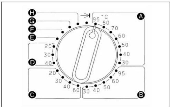 MIELE WS 5080 - Esemblio: - 2
