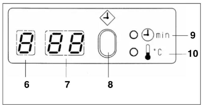 MIELE WS 5080 - Control panel - 8