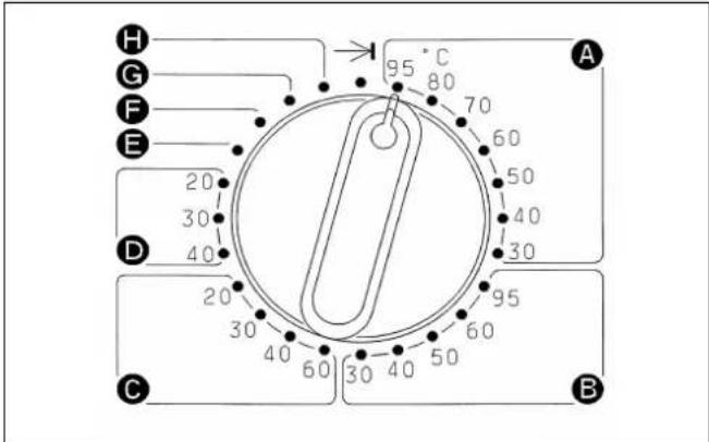 MIELE WS 5080 - INBETRIEBNAHME - 2