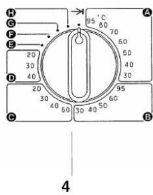 MIELE WS 5080 - Tableau de commande - 4