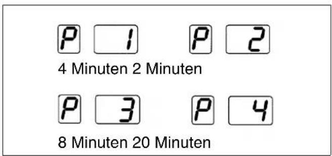 MIELE WS 5080 - Beispiel: - 1