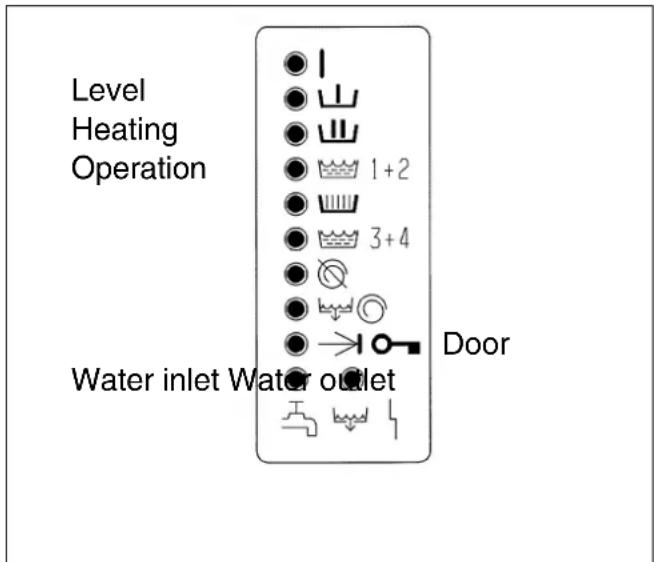 MIELE WS 5080 - Fault indicator lights - 1