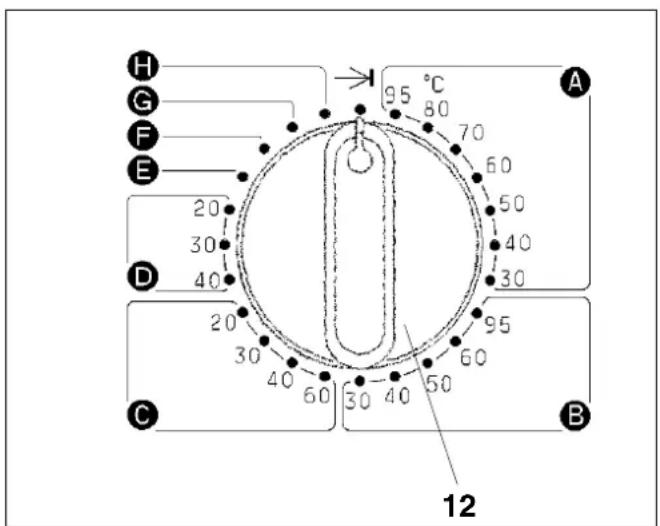 MIELE WS 5080 - Fehlermeldungen - 2