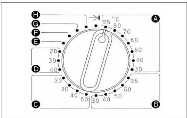 MIELE WS 5080 - Commissioning - 2