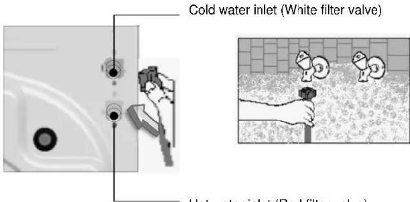 Whiteline VW1037 - WATER SUPPLY CONNECTION - 1