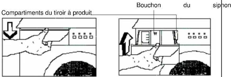 Compartiments du tiroir à produit Bouchon du siphon