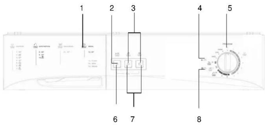 TECHWOOD WM 1042 CB1 - SECTION 4:CONTROL PANEL - 1