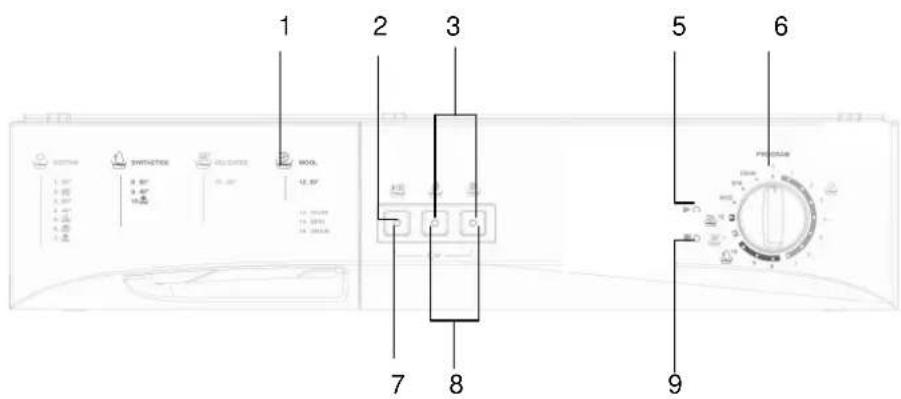 TECHWOOD WM 1042 CB1 - HOOFDSTUK 4 : BEDIENINGSPANEEEL - 1